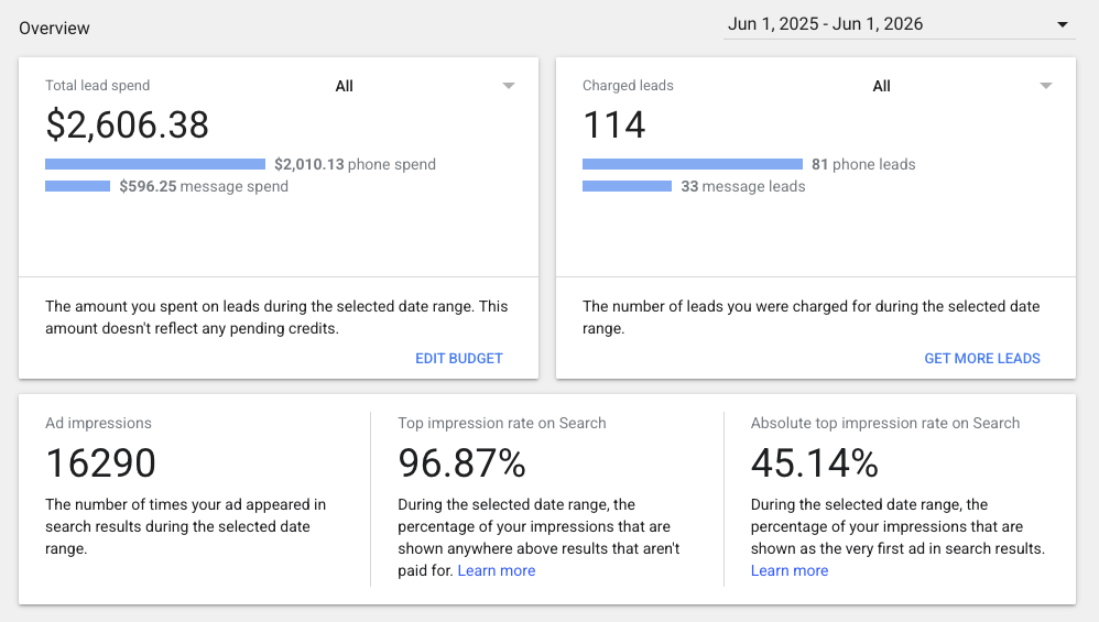 Marketing Dashboard Data