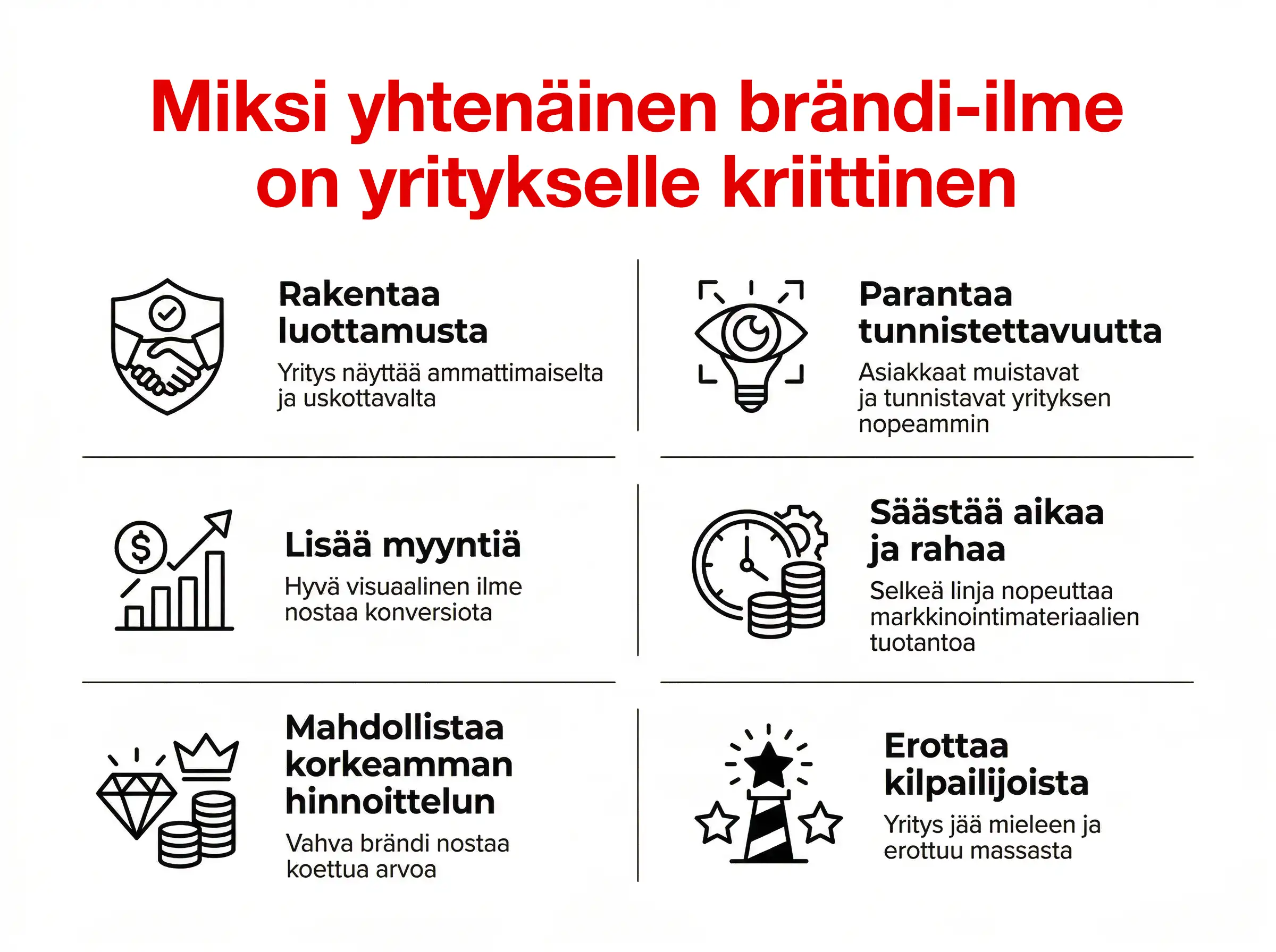 Miksi yhtenäinen brändi-ilme on yritykselle kriittinen