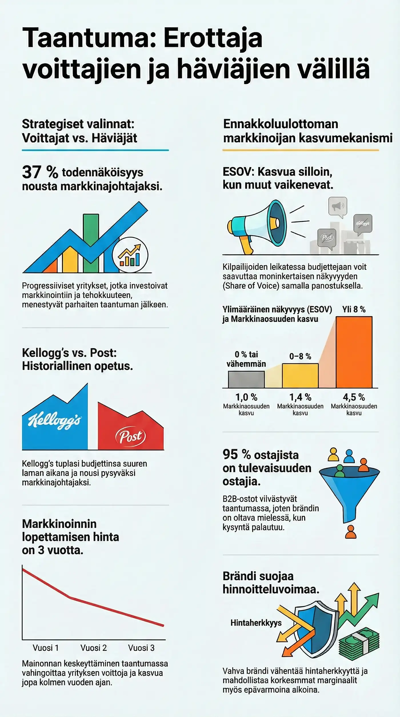 Taantuma: Erottaja voittajien ja häviäjien välillä