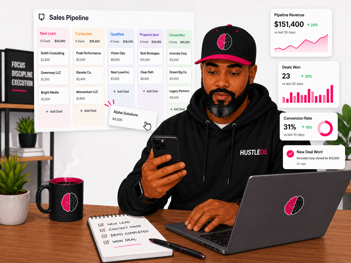 Sales Pipeline CRM