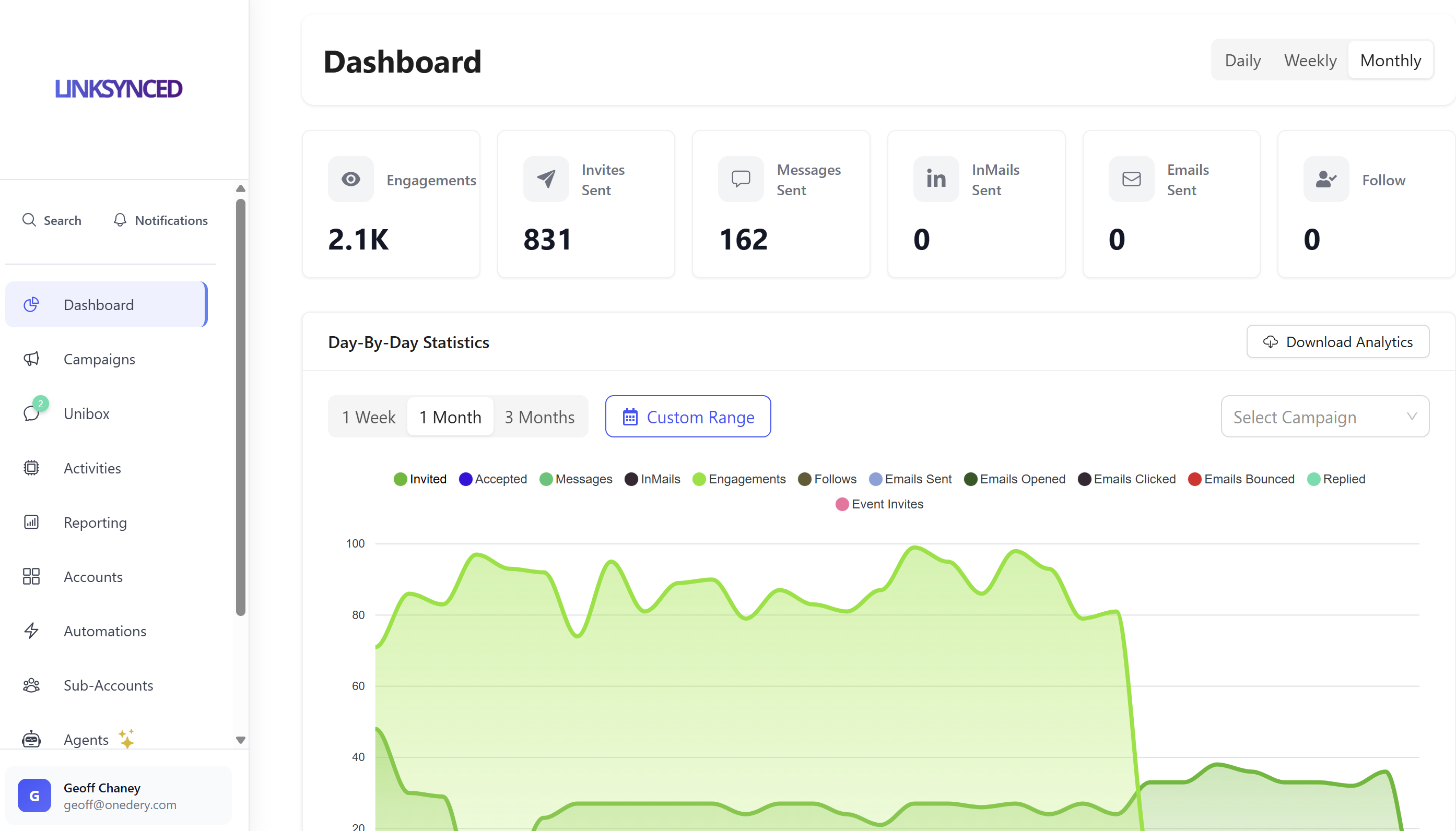 LinkedIn Automation Dashboard