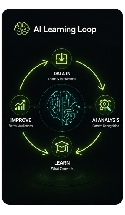 AI Learning Loop