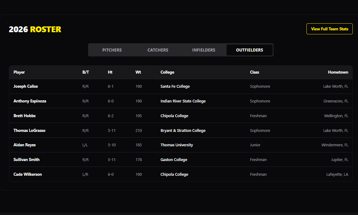 Team Content Built-In