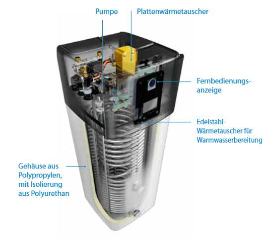 Daikin Altherma 3 ECH2O Hygiene Speicher