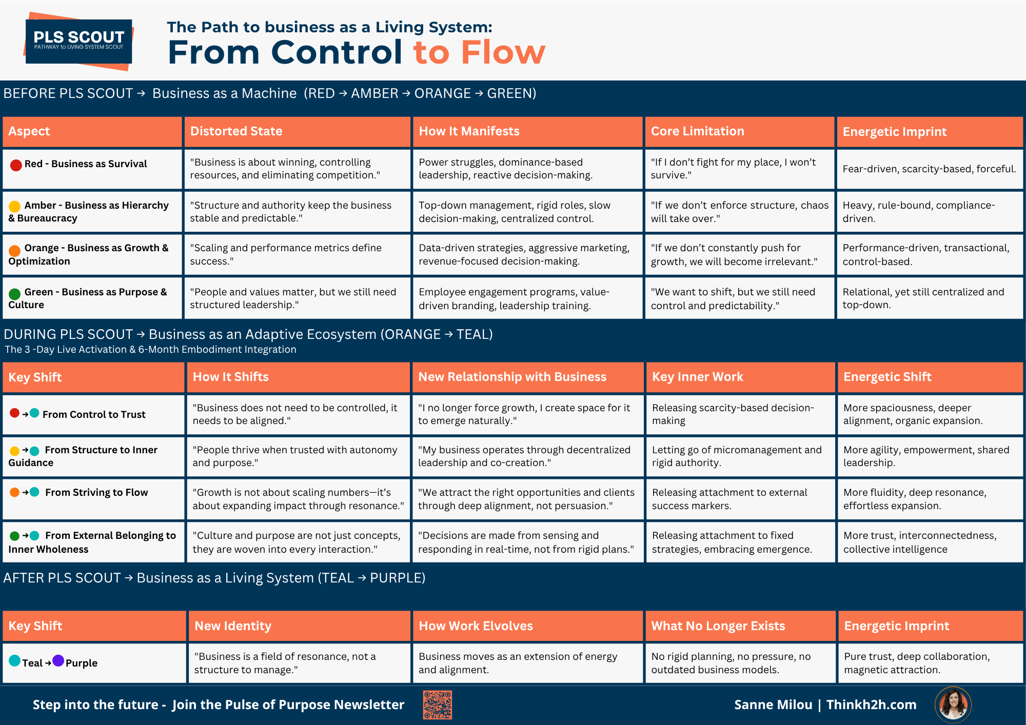 From Control to Flow
