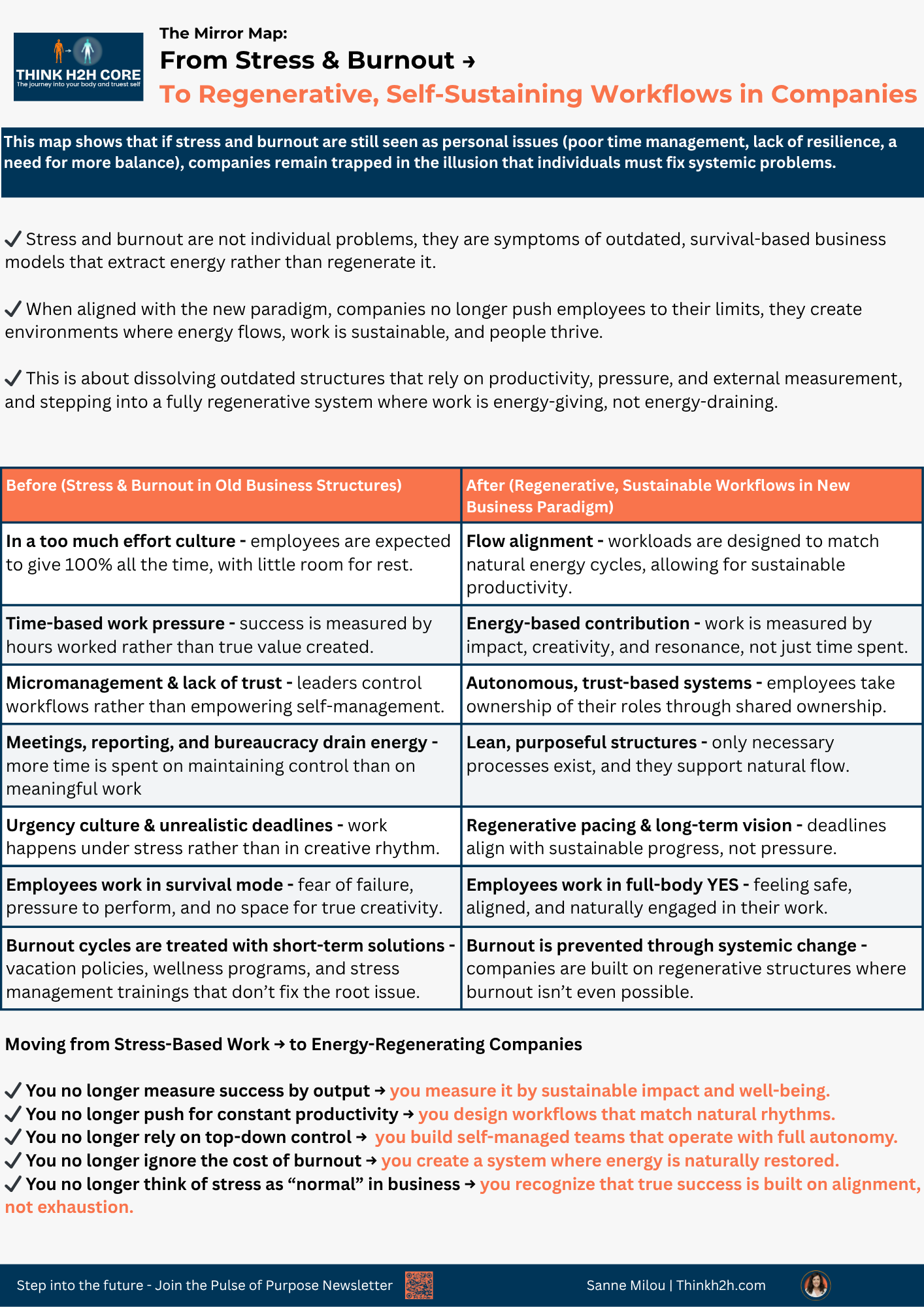 From Stress & Burnout to Regenerative, Self-Sustaining Workflows