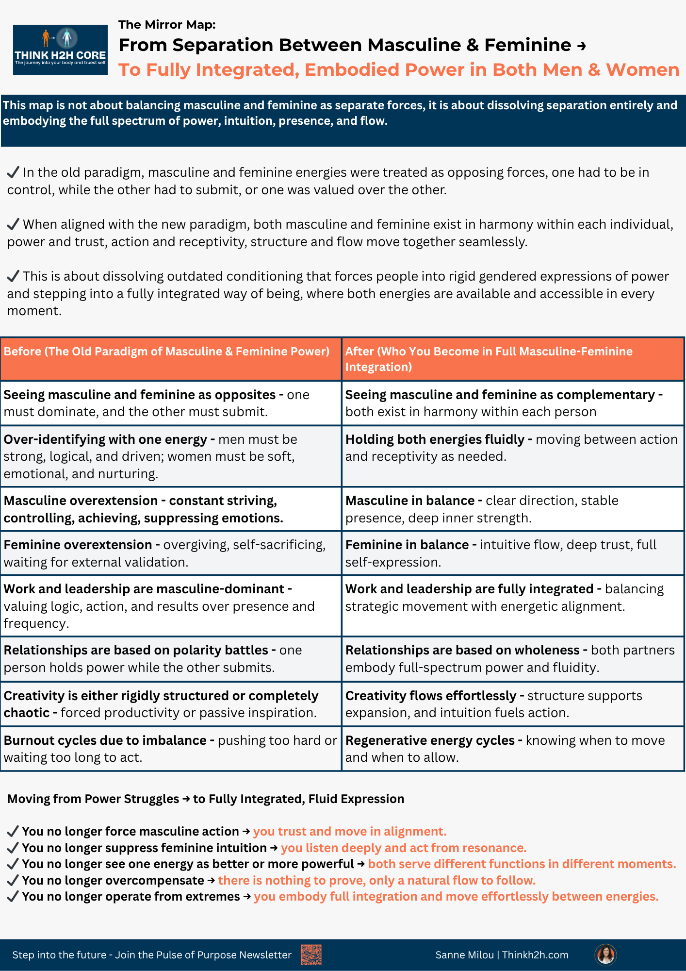 From Separation Between Masculine & Feminine to Fully Integrated Power