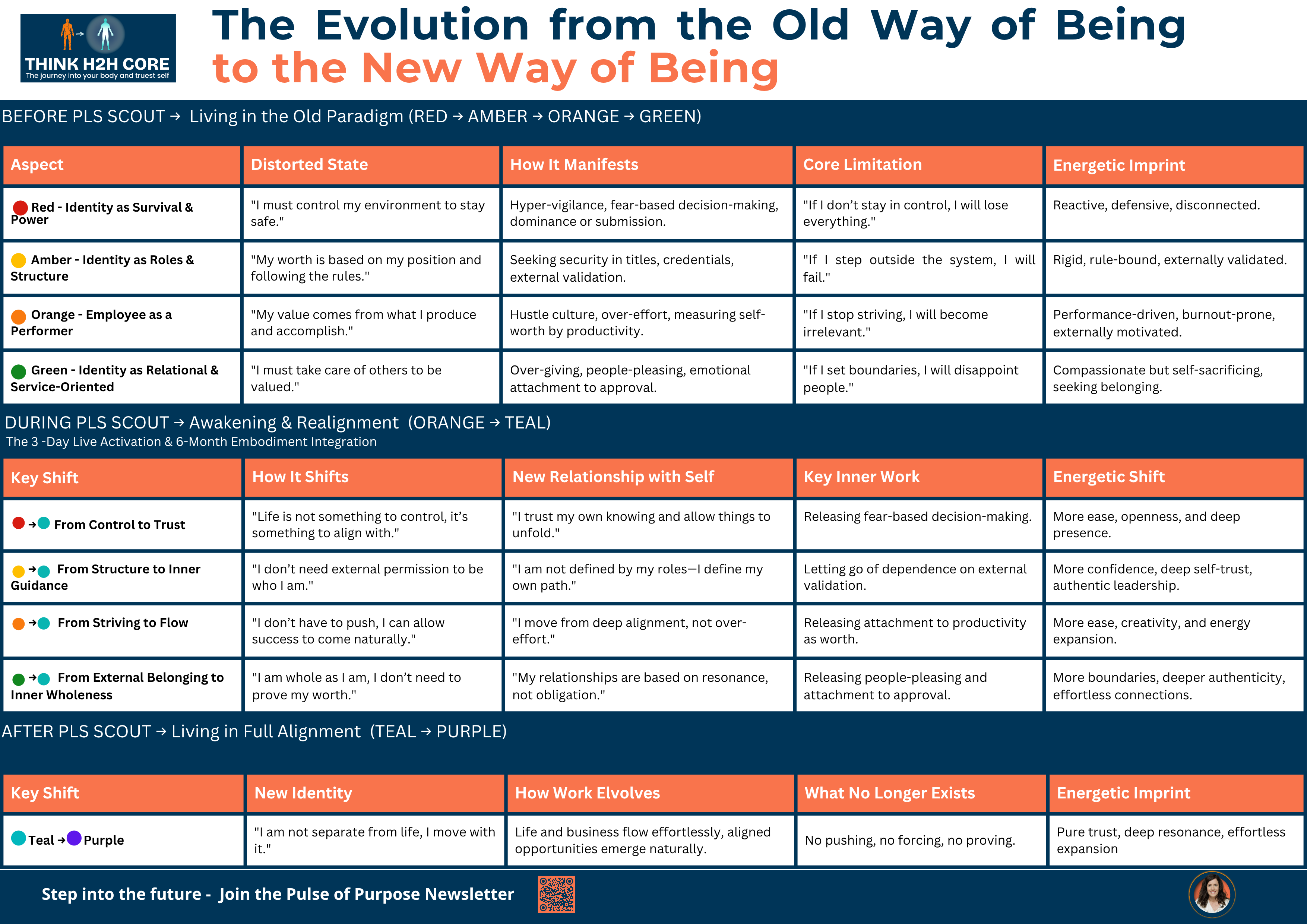The Evolution from the Old Way of Being to the New Way of Being