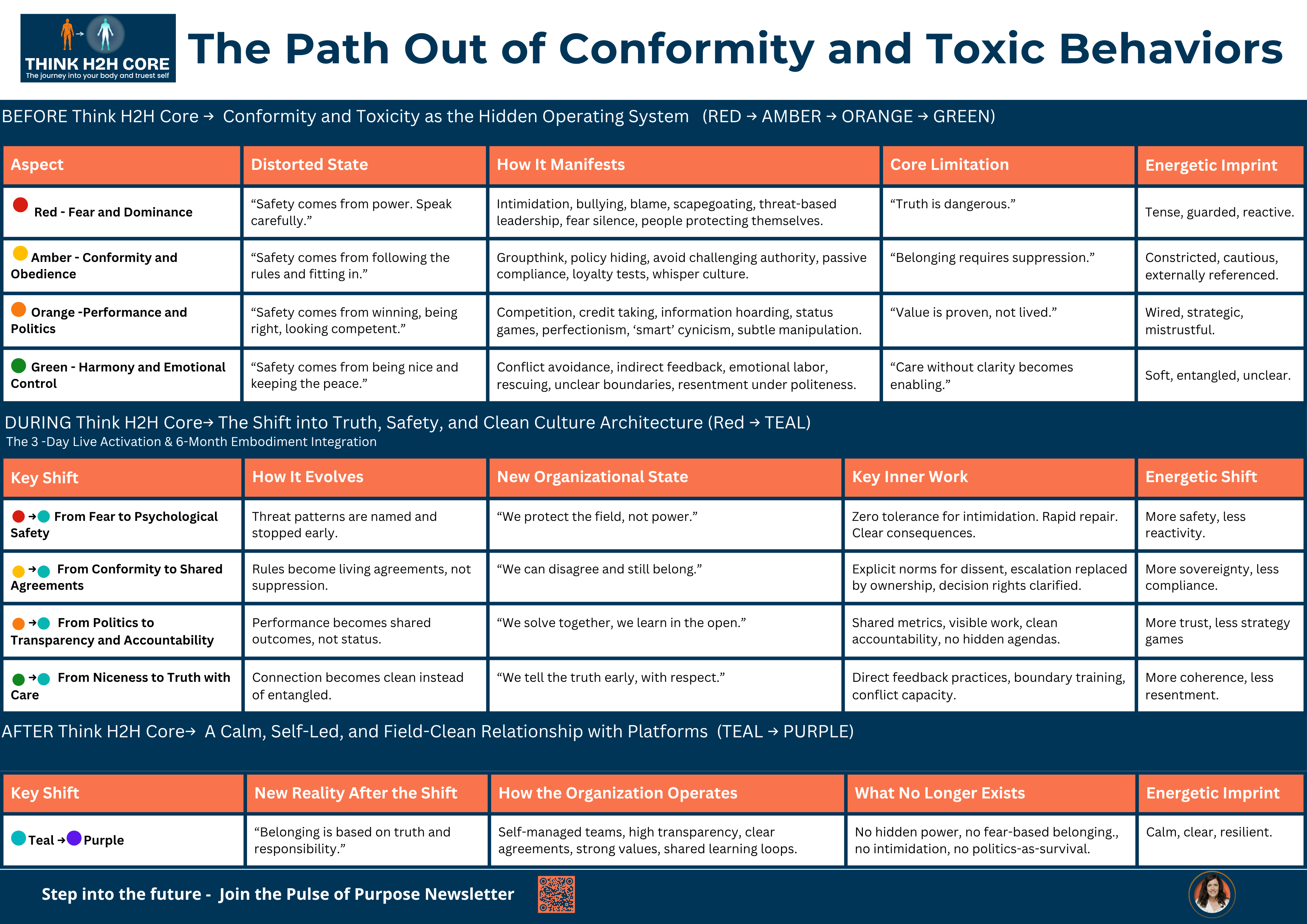 The Path Out of Conformity and Toxic Behaviors