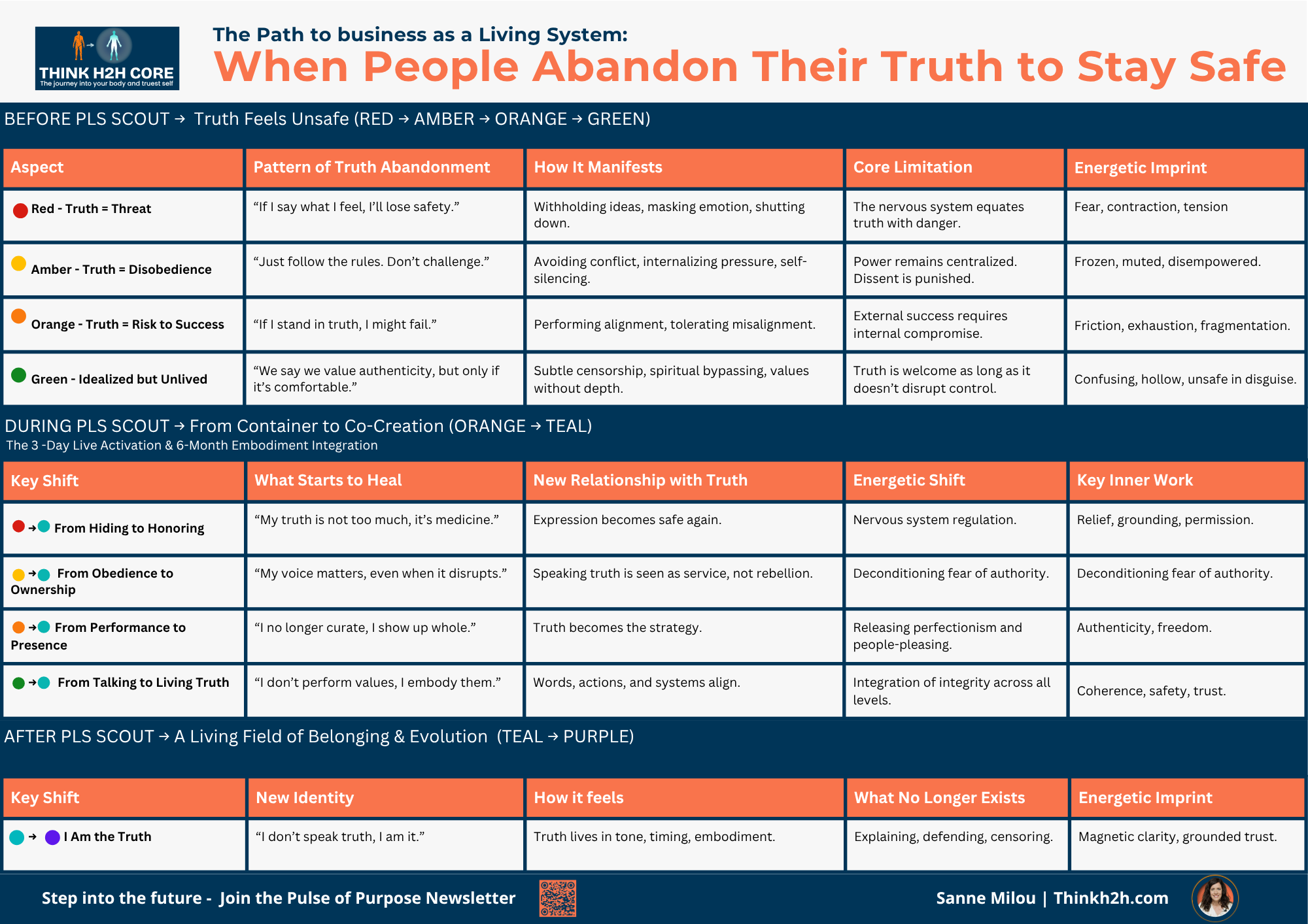 When People Abandon Their Truth to Stay Safe