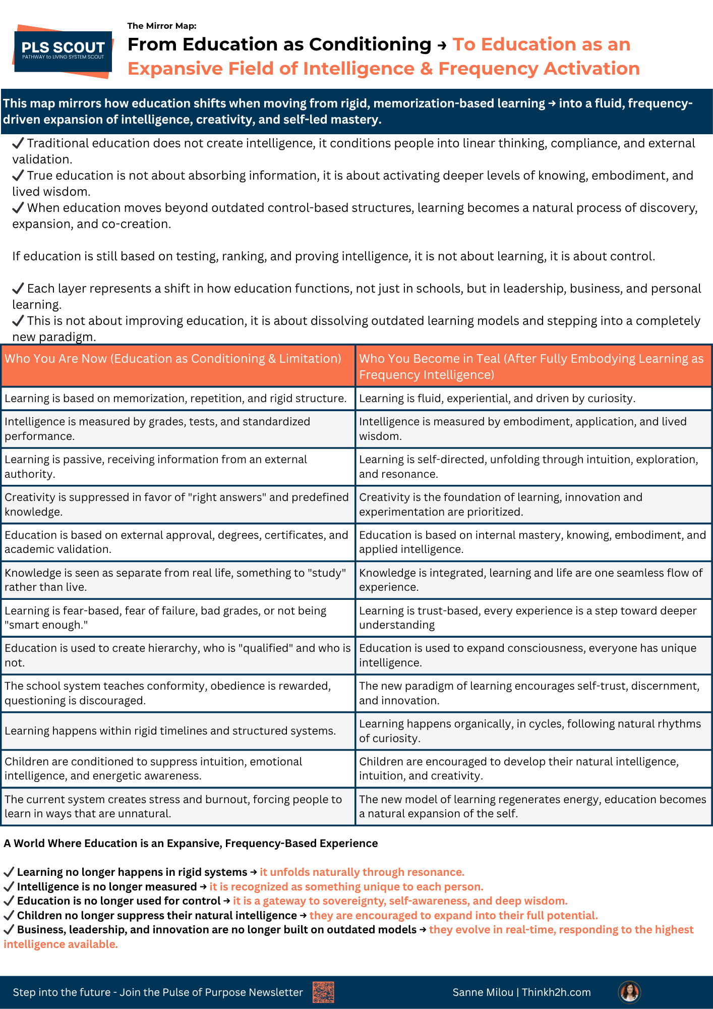From Education as Conditioning to Frequency Activation (PLS)