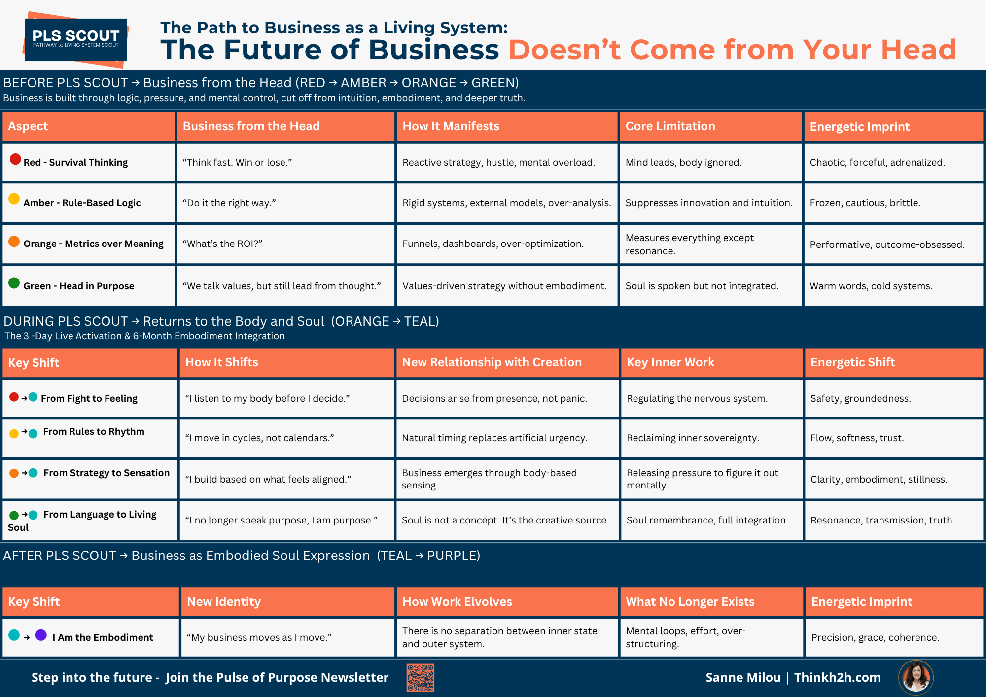 The Future of Business Doesn't Come from Your Head