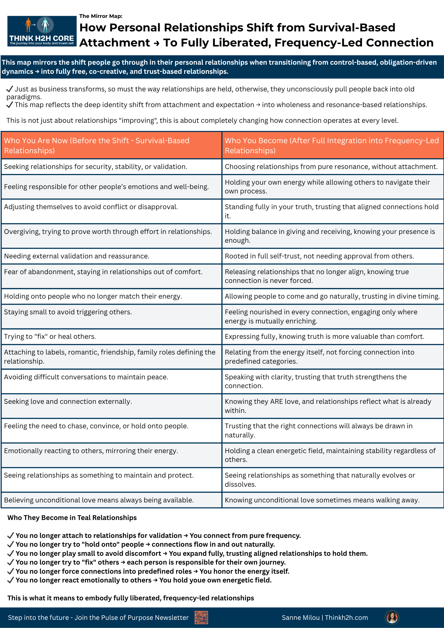 How Personal Relationships Shift from Survival-Based Attachment