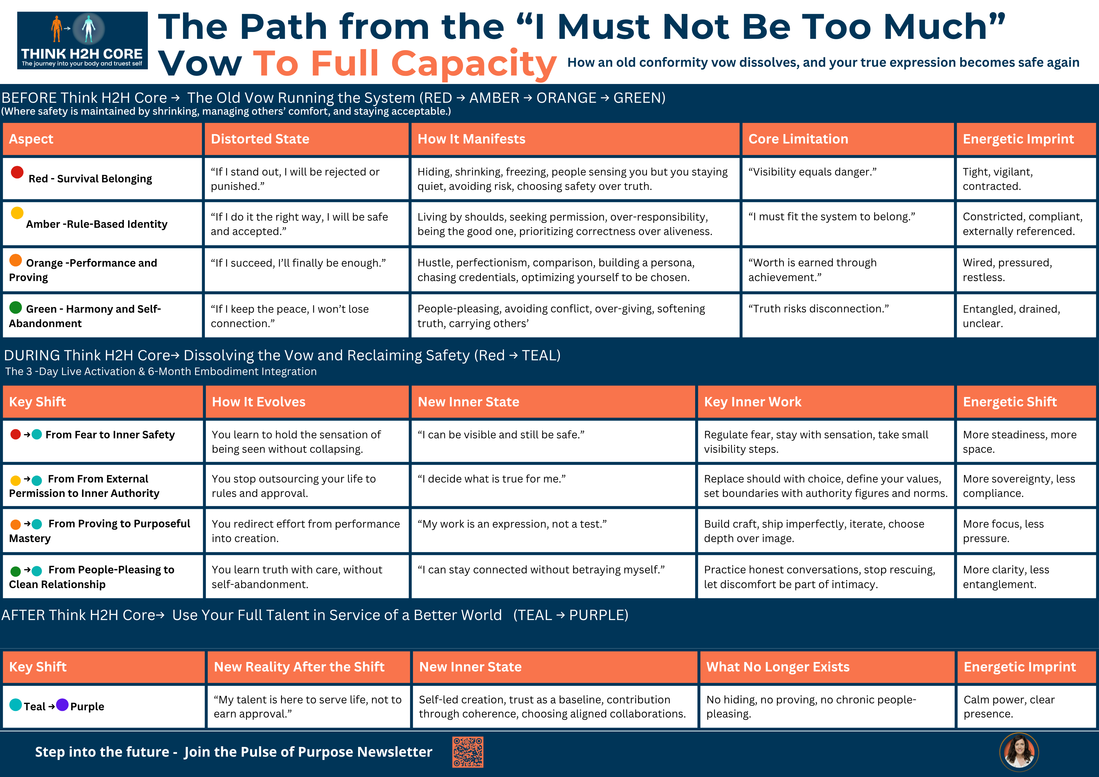 The Path from the "I Must Not Be Too Much" Vow To Full Capacity