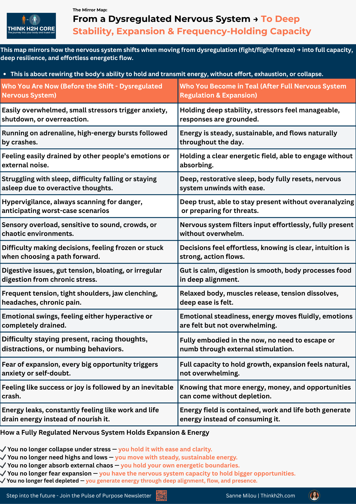From a Dysregulated Nervous System to Deep Stability