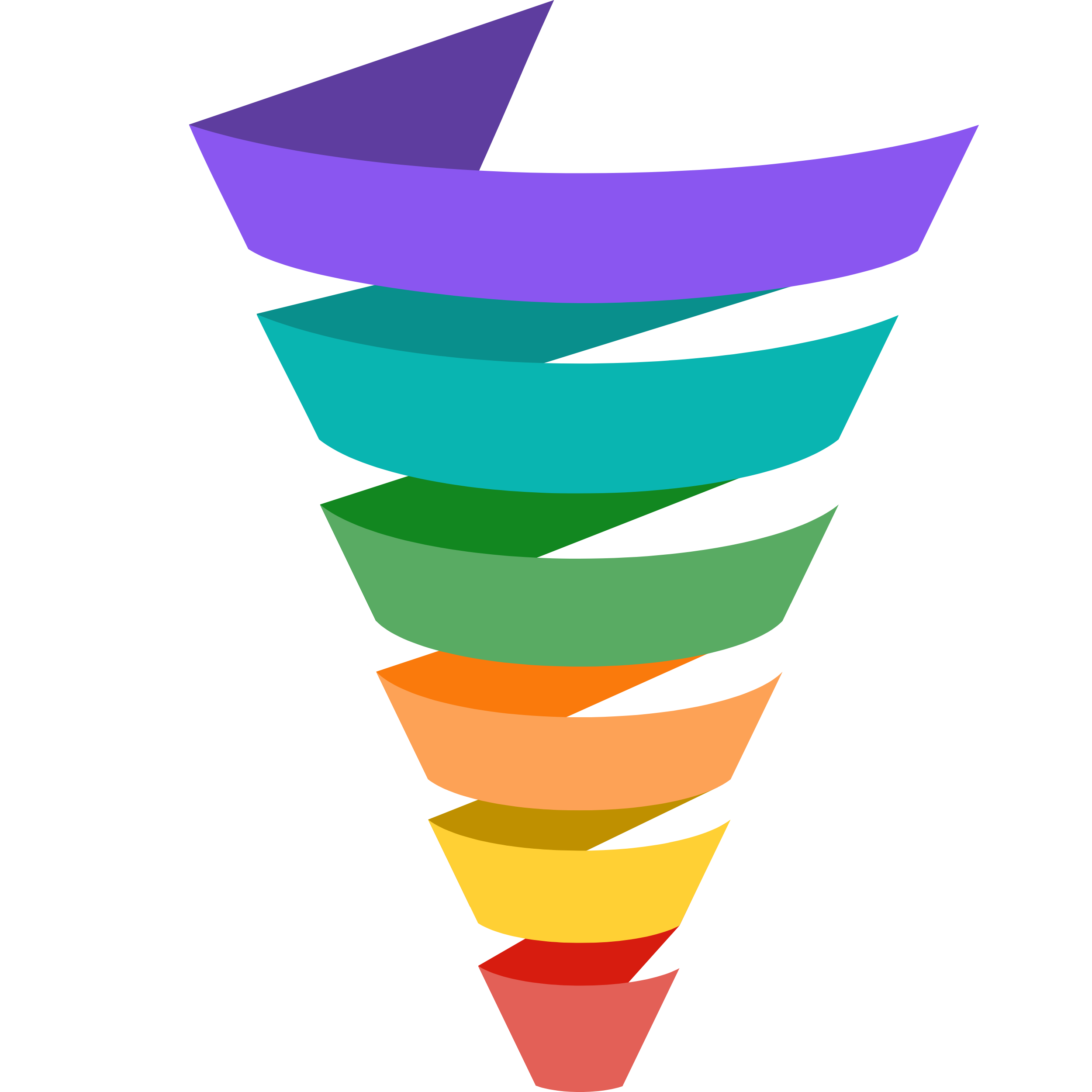 Developmental Stages Spiral