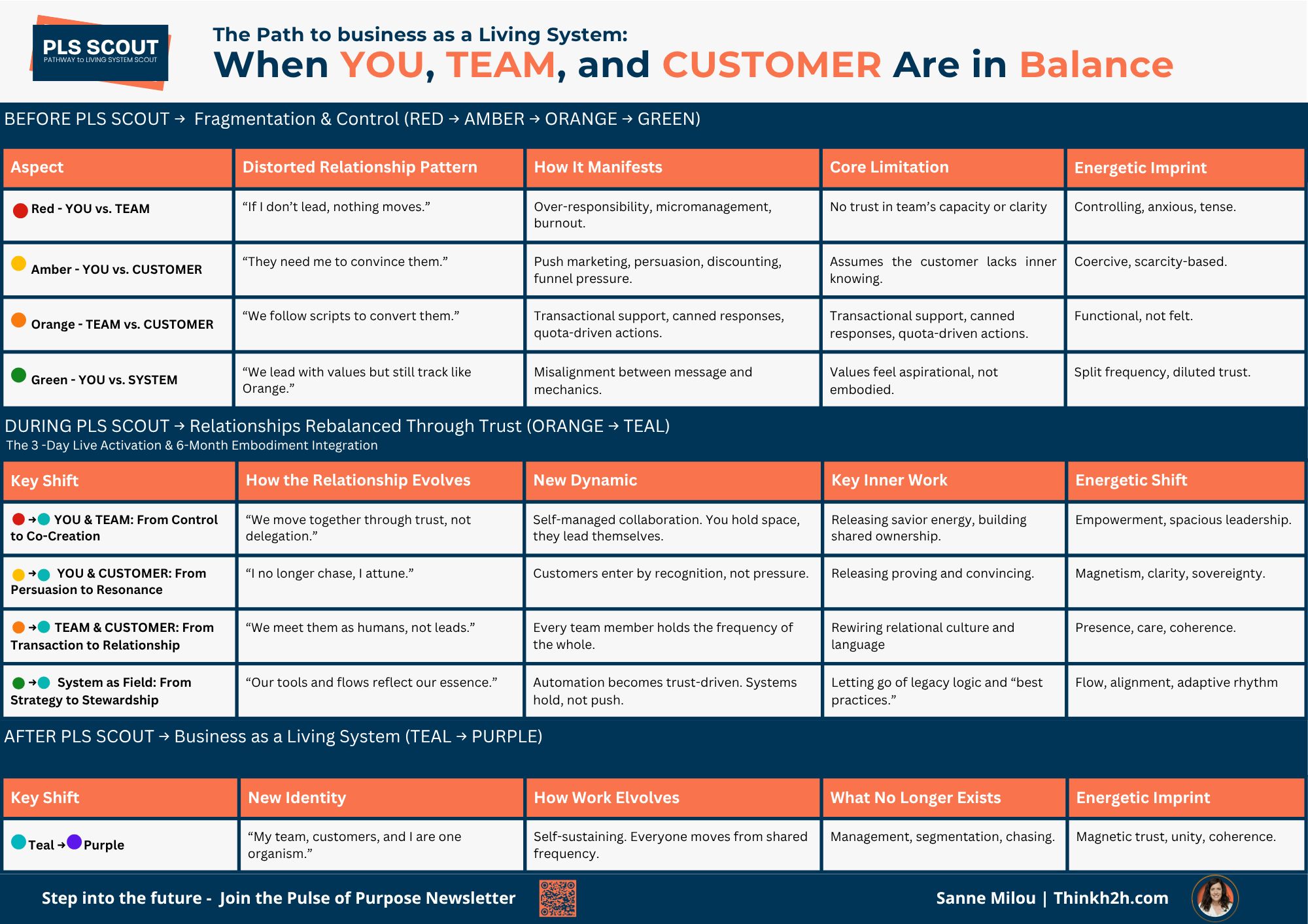 When YOU, TEAM, and CUSTOMER Are in Balance