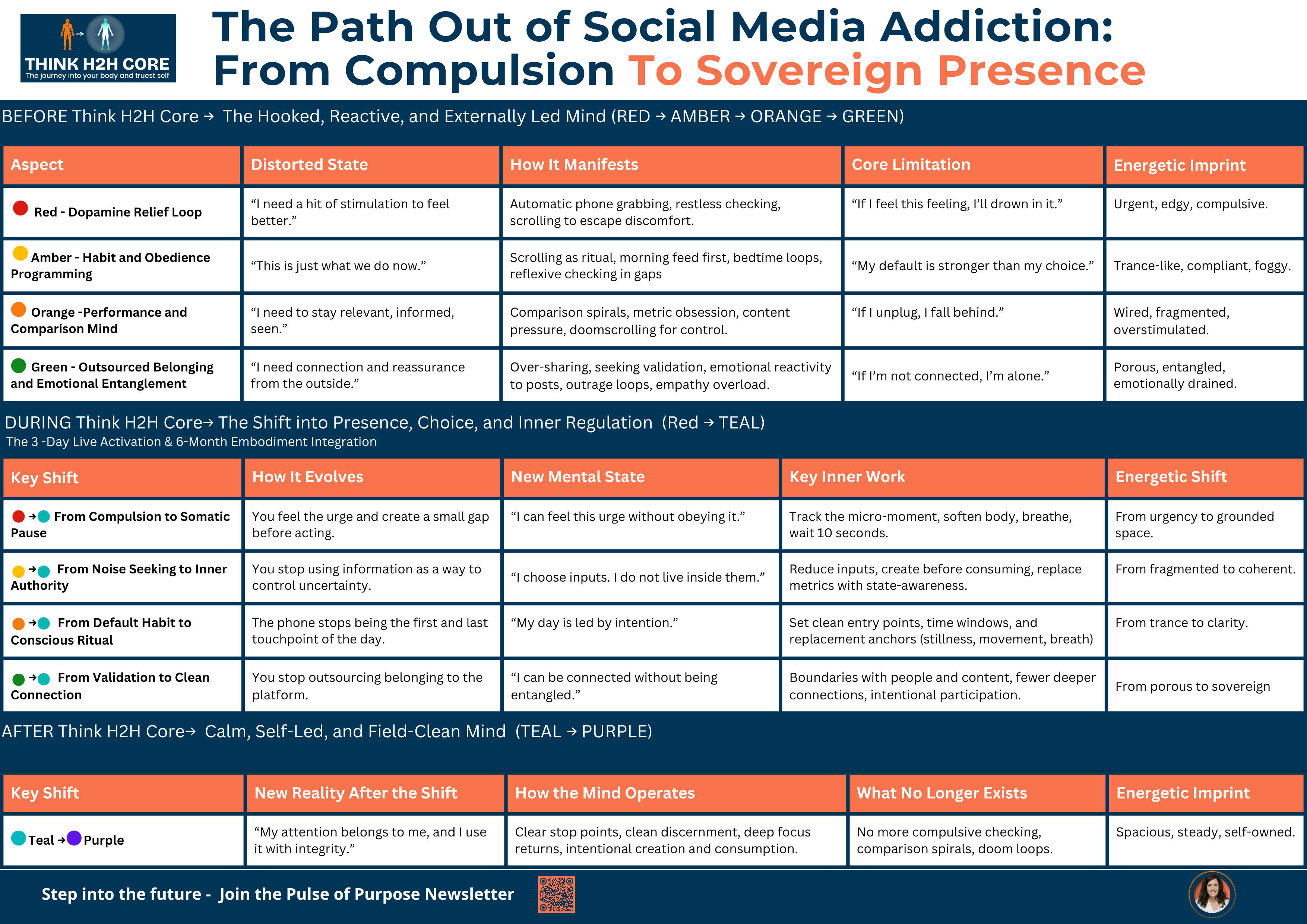 The Path Out of Social Media Addiction: From Compulsion To Sovereign Presence