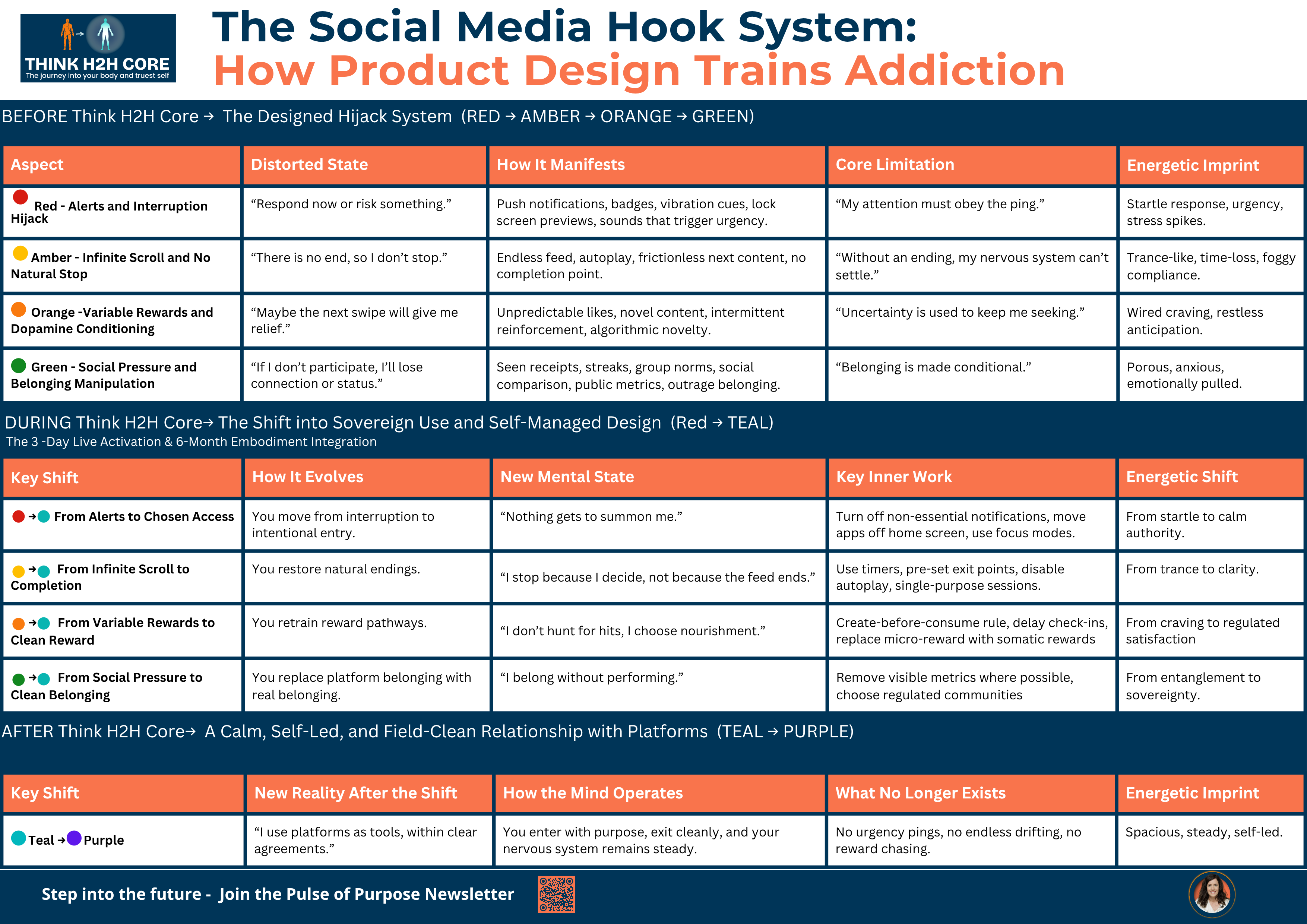 The Social Media Hook System: How Product Design Trains Addiction