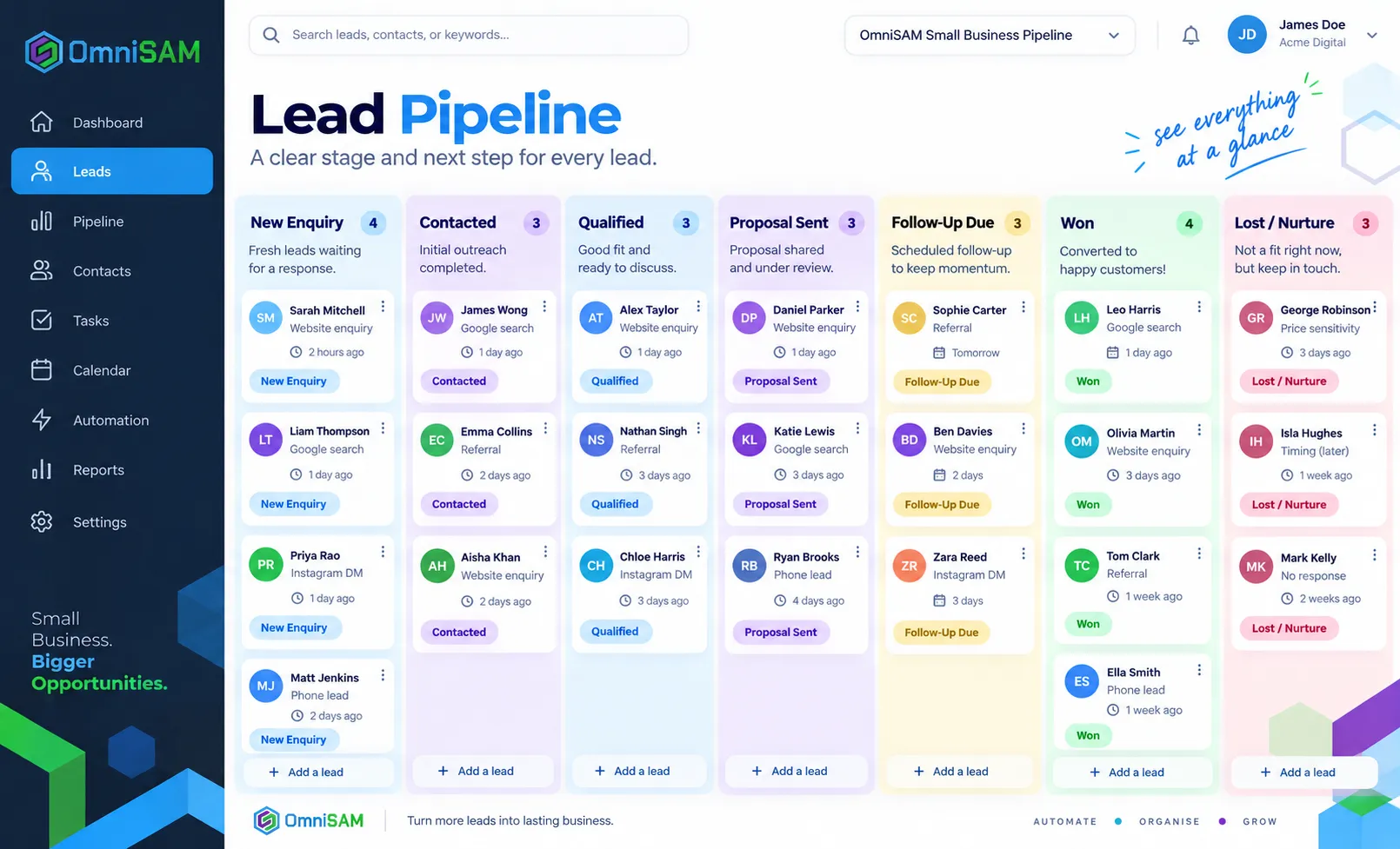OmniSAM small business lead pipeline showing new enquiries, contacted leads, qualified opportunities, proposals, follow-up and won clients