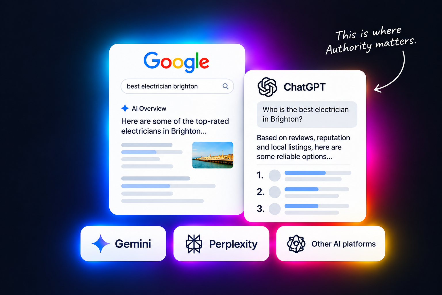 Search has changed: Google AI Overview, ChatGPT, Gemini, Perplexity and other AI platforms. This is where Authority matters.