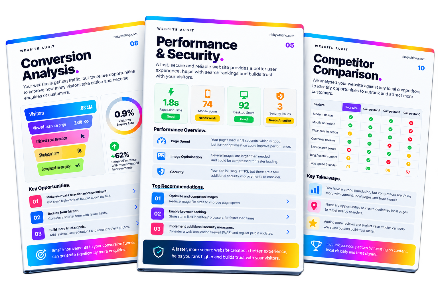 Website Growth Assessment — Conversion Analysis, Performance & Security, and Competitor Comparison