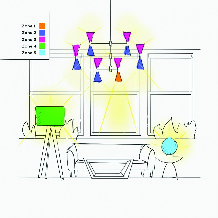 Project view 1