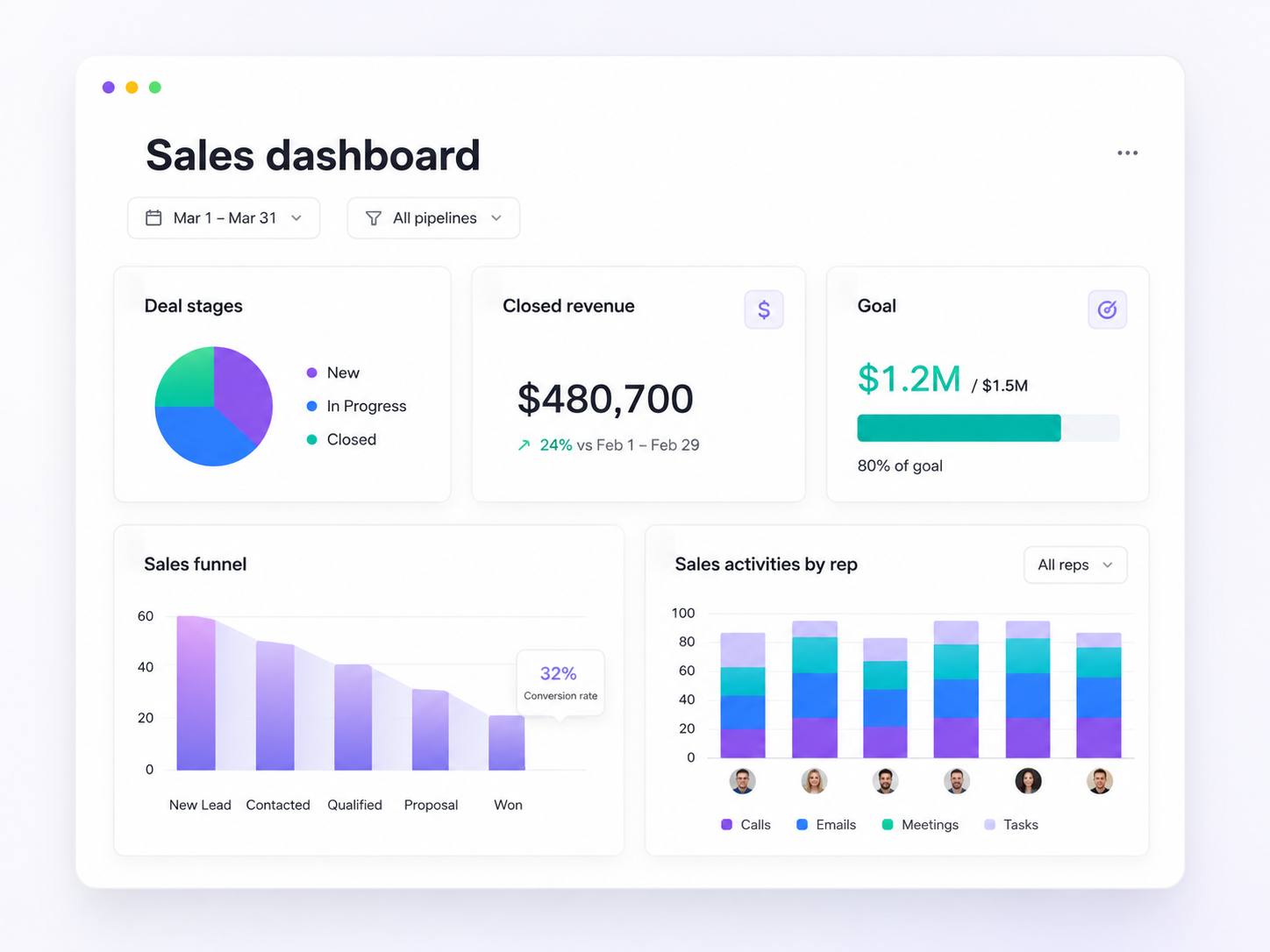 Dashboard Overview