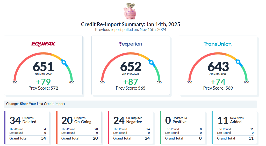 Credit Result 2