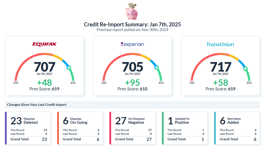 Credit Result 1