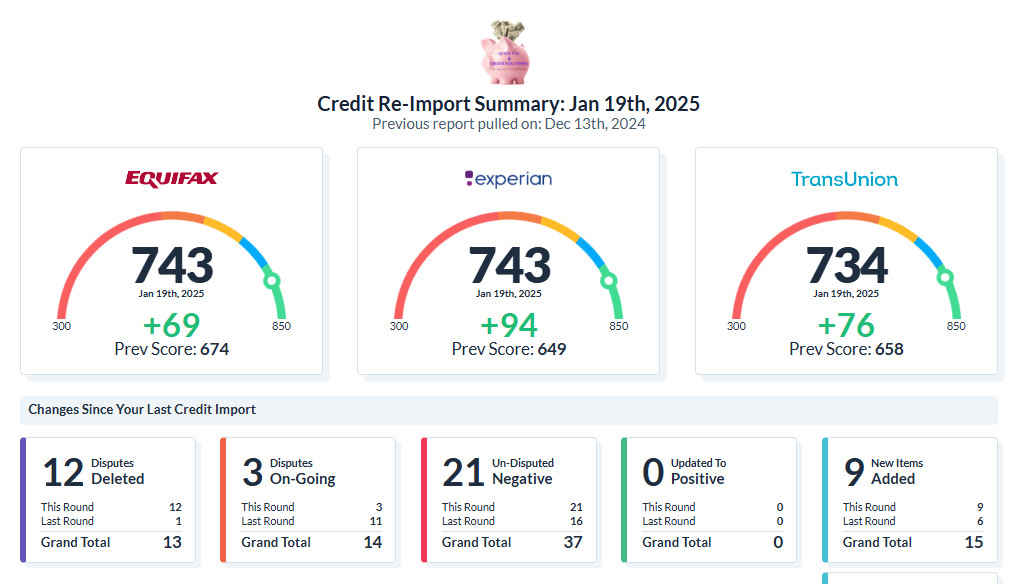 Credit Result 3