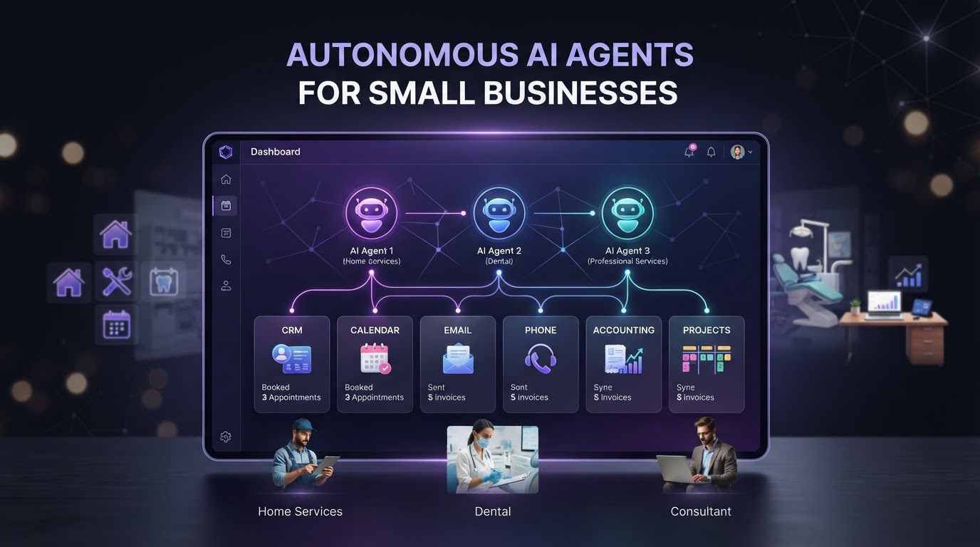 Autonomous AI agent dashboard connected to CRM, calendar, and business tools for a small business in Parrish Florida