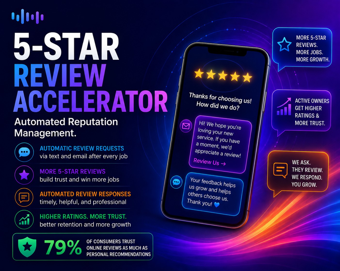 5-Star Review Accelerator