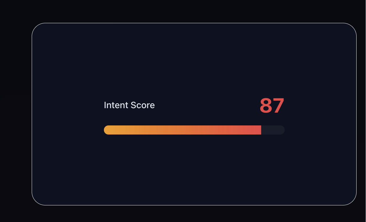 SpyderScore intent rating showing a score of 87 with gradient progress bar from orange to red