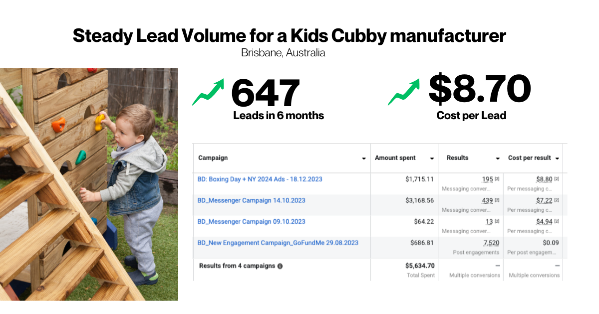 Case Study Highlight