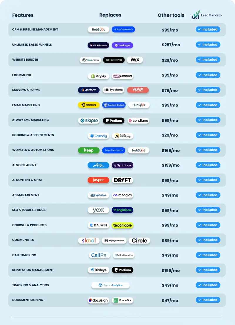 LeadMarketo vs Other Tools