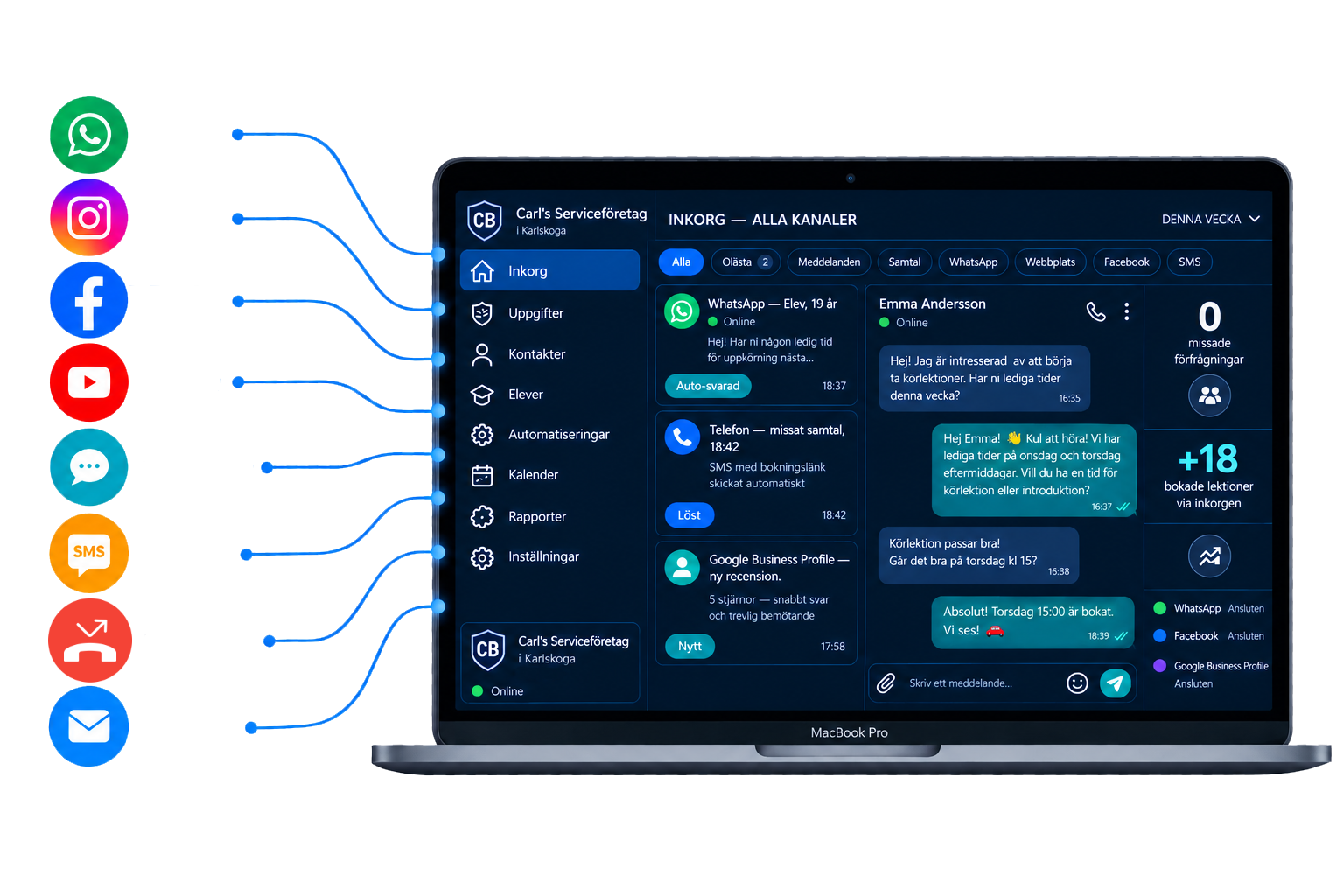 LeadMarketo Dashboard