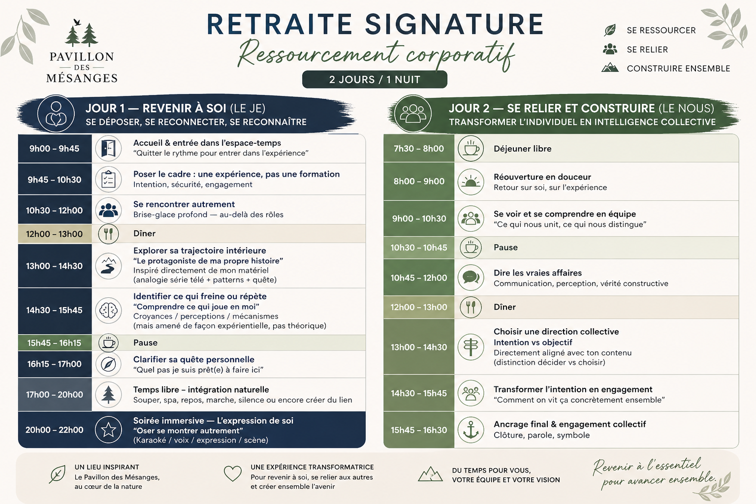 Horaire de la retraite