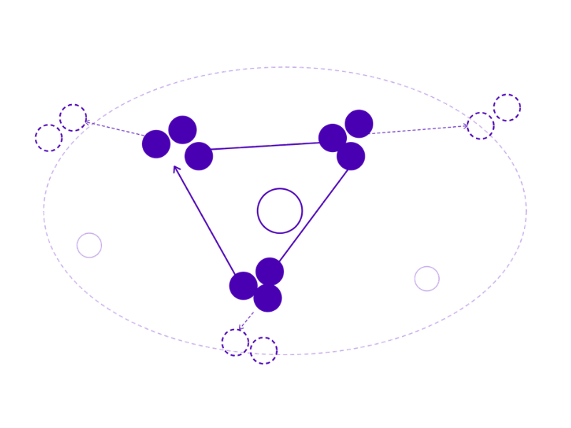 Ecosysteem