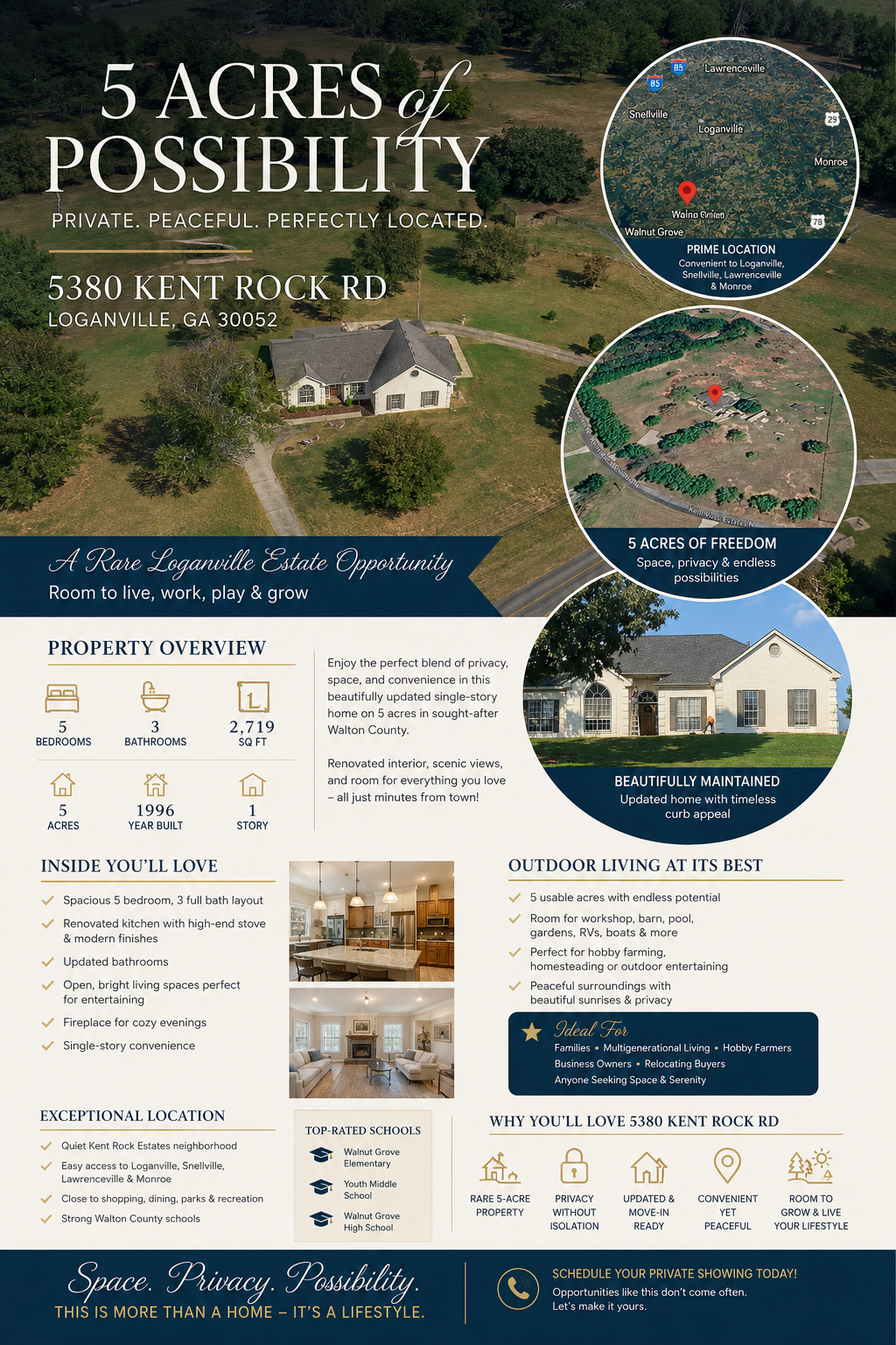 5 Acres of Possibility