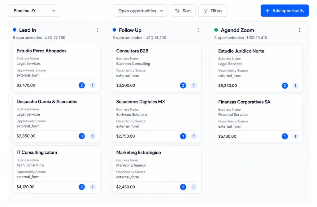 CRM y pipeline
