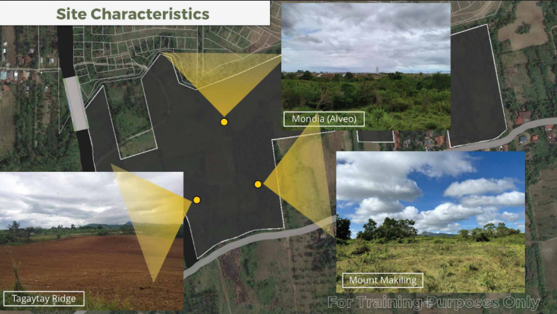 Site Characteristics