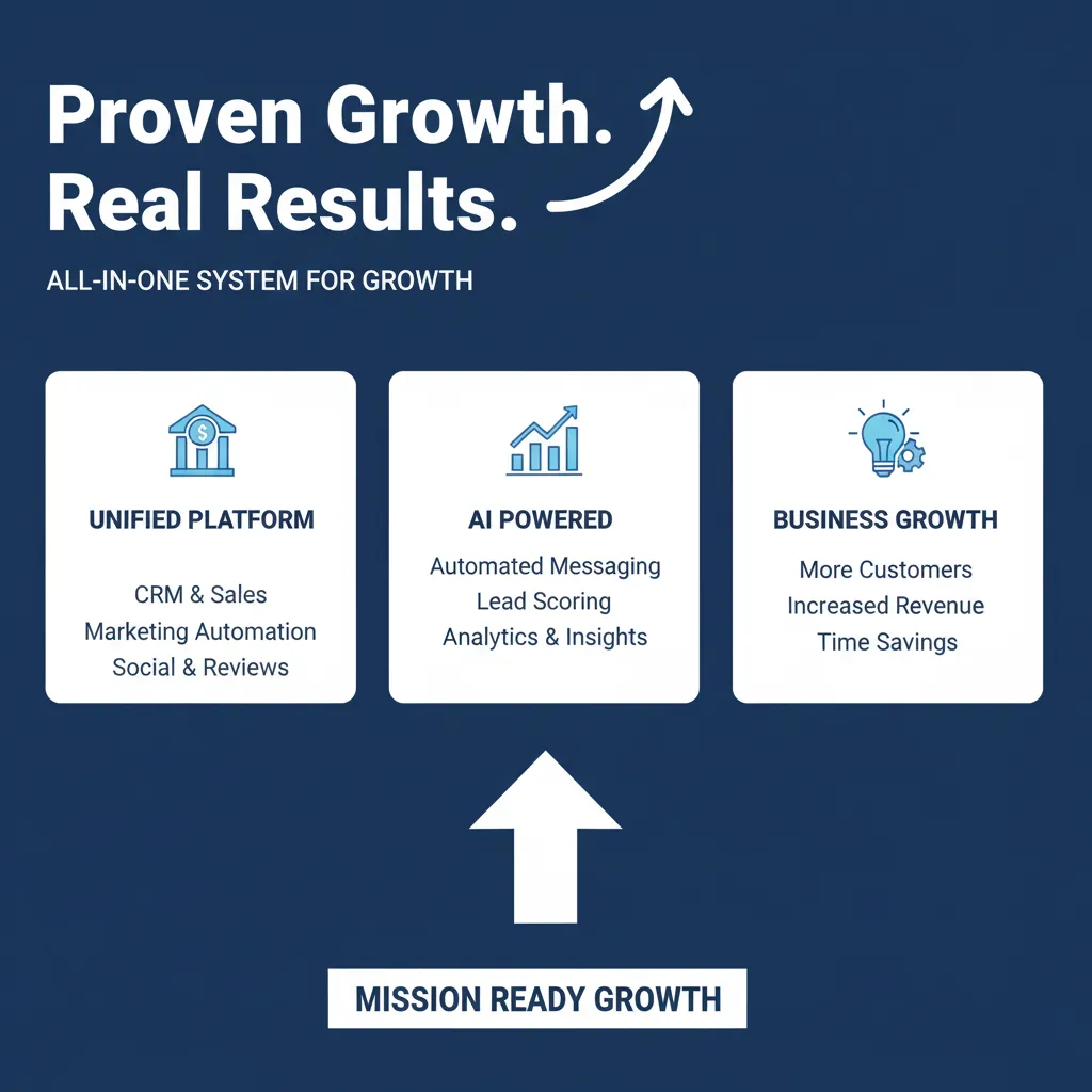Proven Growth System