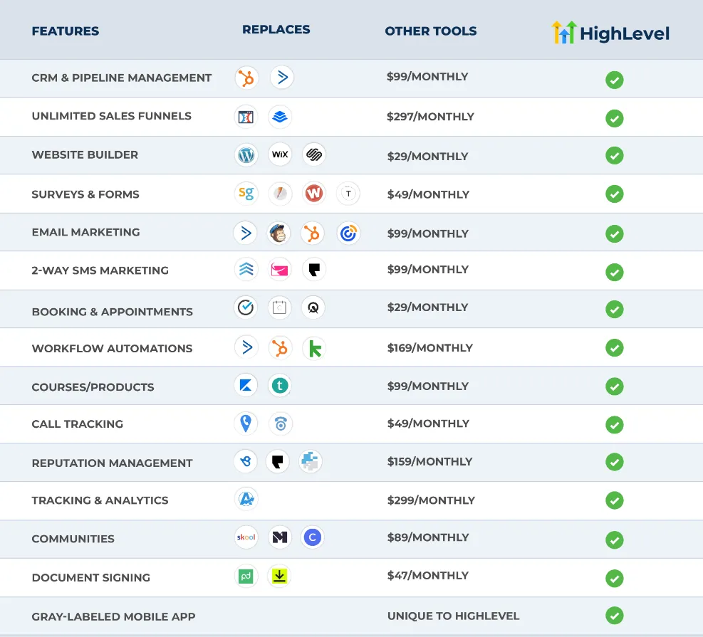 HighLevel Features Comparison