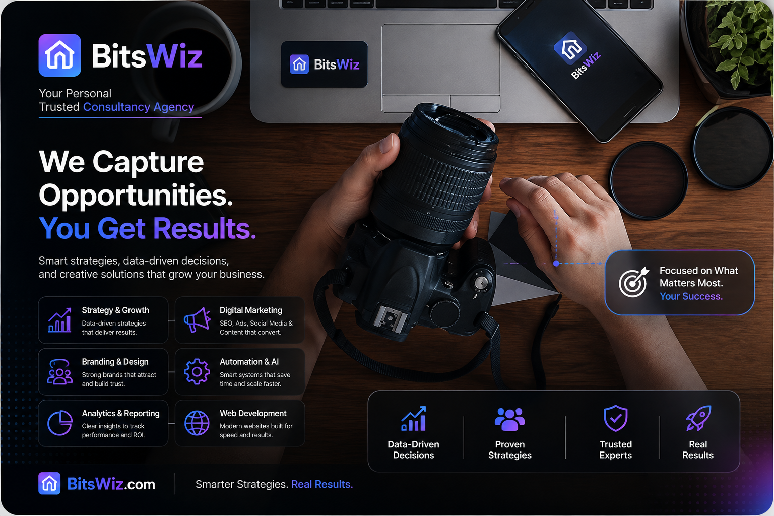 BitsWiz Full Ecosystem - We Capture Opportunities. You Get Results.