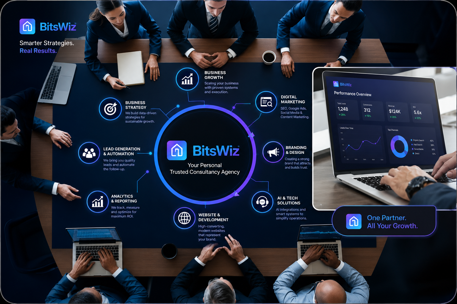 BitsWiz Executive Growth Strategy & Dashboard Overview