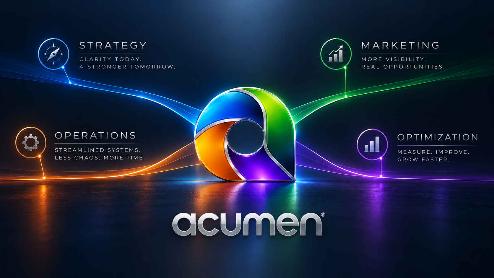 Strategy, Marketing, Operations, Optimization