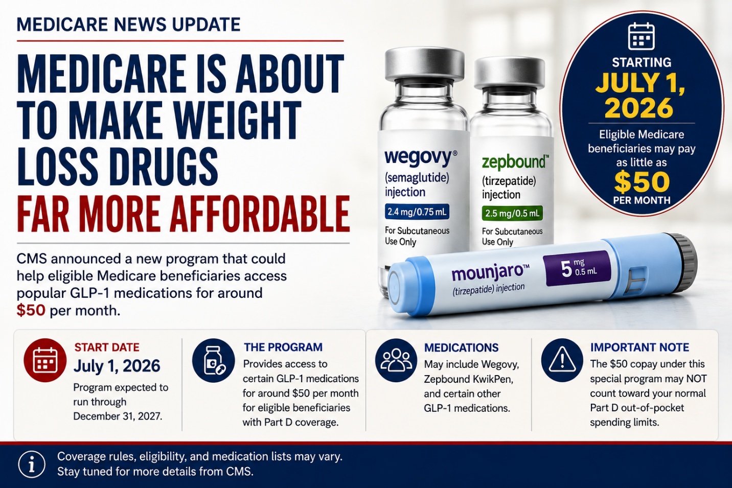 Medicare May Finally Make Weight Loss Drugs Affordable