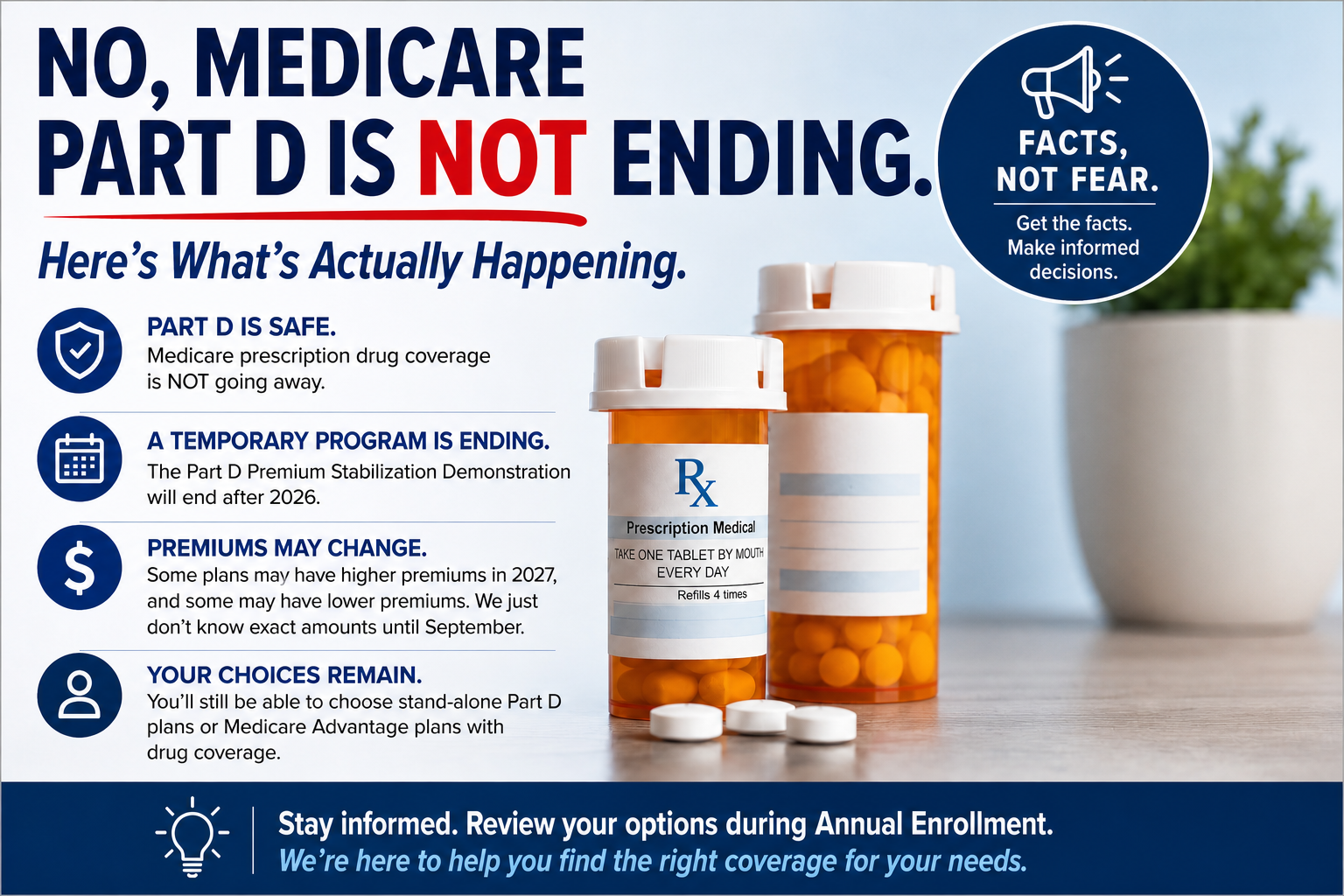 Medicare Part D prescription drug coverage is not going away