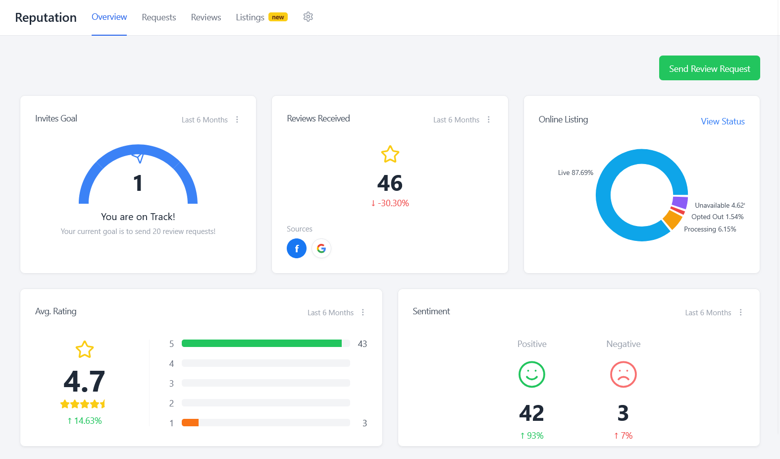 Reputation Management